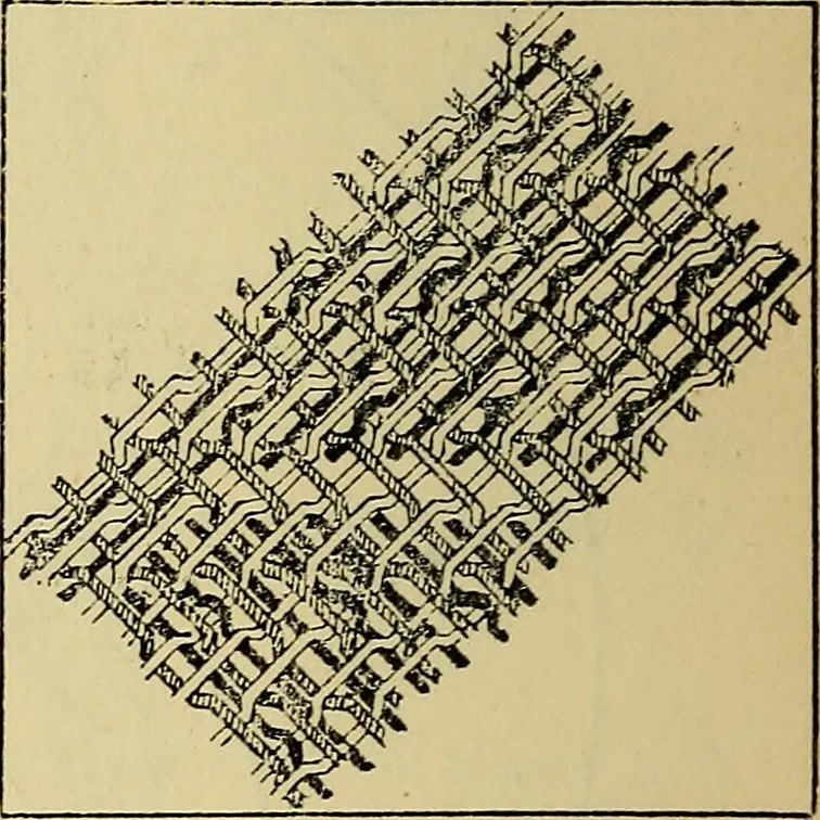 An illustration from The analysis & reproduction of textile fabrics : being a reasonable explanation of the necessary calculations and processes involved in analysing, effecting the required changes, and reproducing all the principal types of woven textures, from the raw materials to the finished cloth ; with an appendix upon "The cost of cloths.", 1894, leaf 73