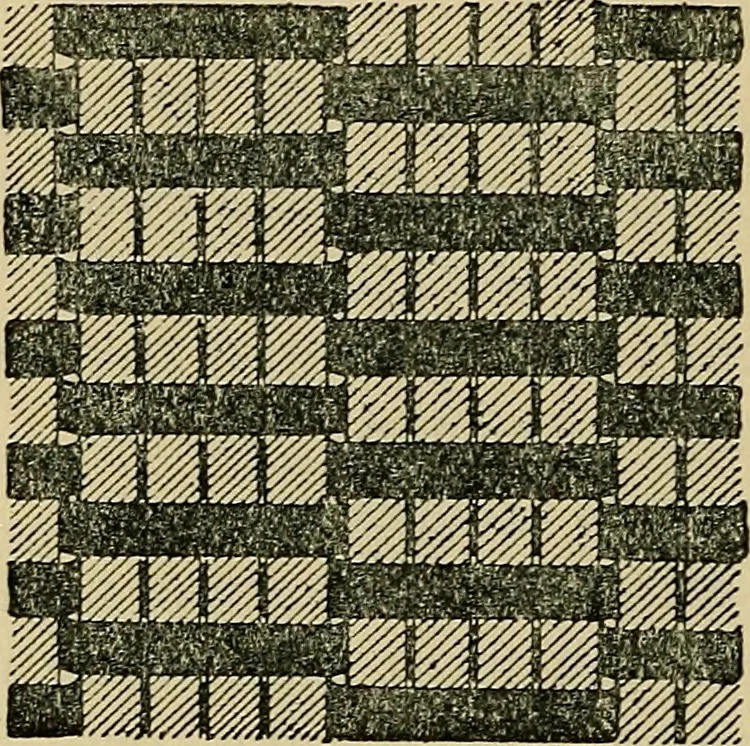An illustration from The analysis & reproduction of textile fabrics : being a reasonable explanation of the necessary calculations and processes involved in analysing, effecting the required changes, and reproducing all the principal types of woven textures, from the raw materials to the finished cloth ; with an appendix upon "The cost of cloths.", 1894, leaf 9