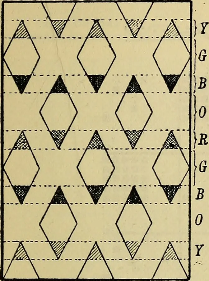 An illustration from The analysis & reproduction of textile fabrics : being a reasonable explanation of the necessary calculations and processes involved in analysing, effecting the required changes, and reproducing all the principal types of woven textures, from the raw materials to the finished cloth ; with an appendix upon "The cost of cloths.", 1894, leaf 98