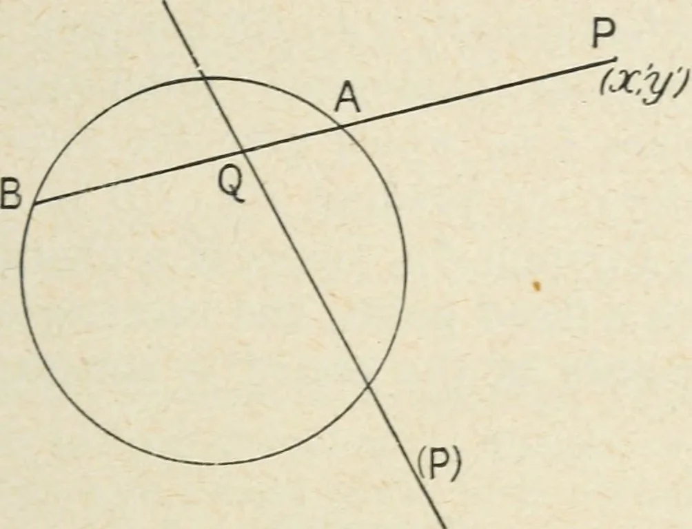 An illustration from Analytical geometry for beginners, 1905, leaf 104