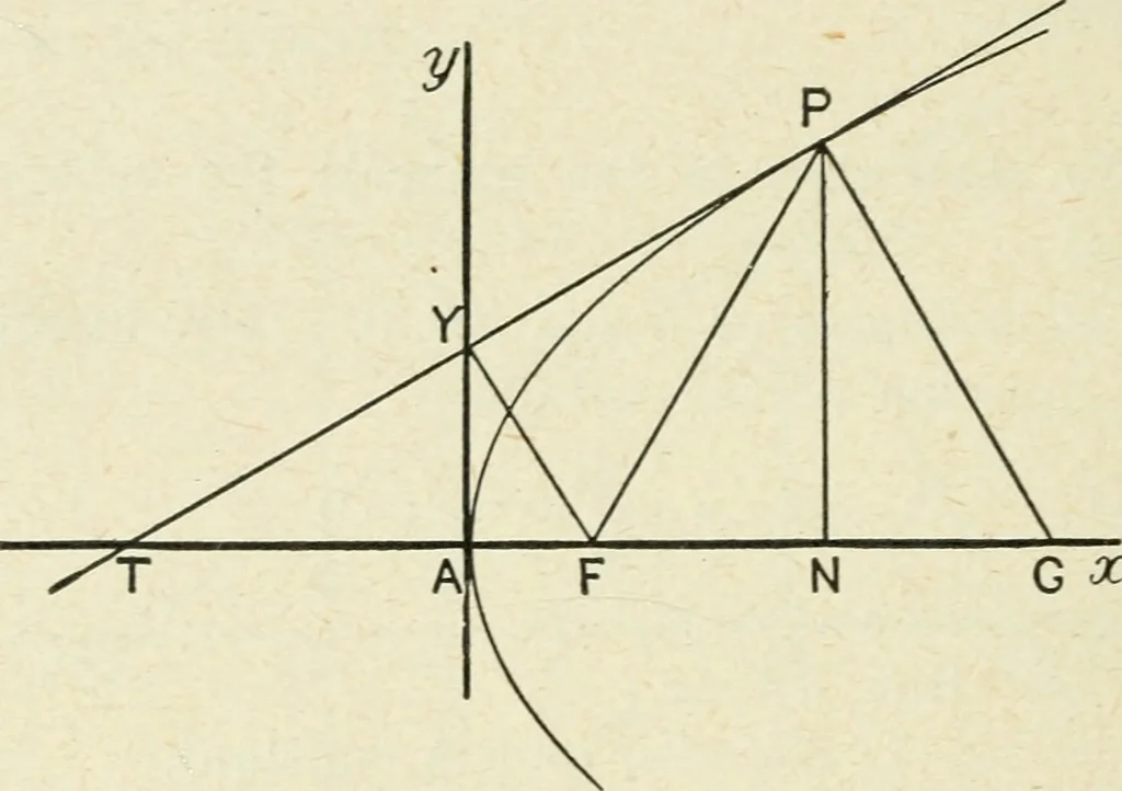 An illustration from Analytical geometry for beginners, 1905, leaf 123
