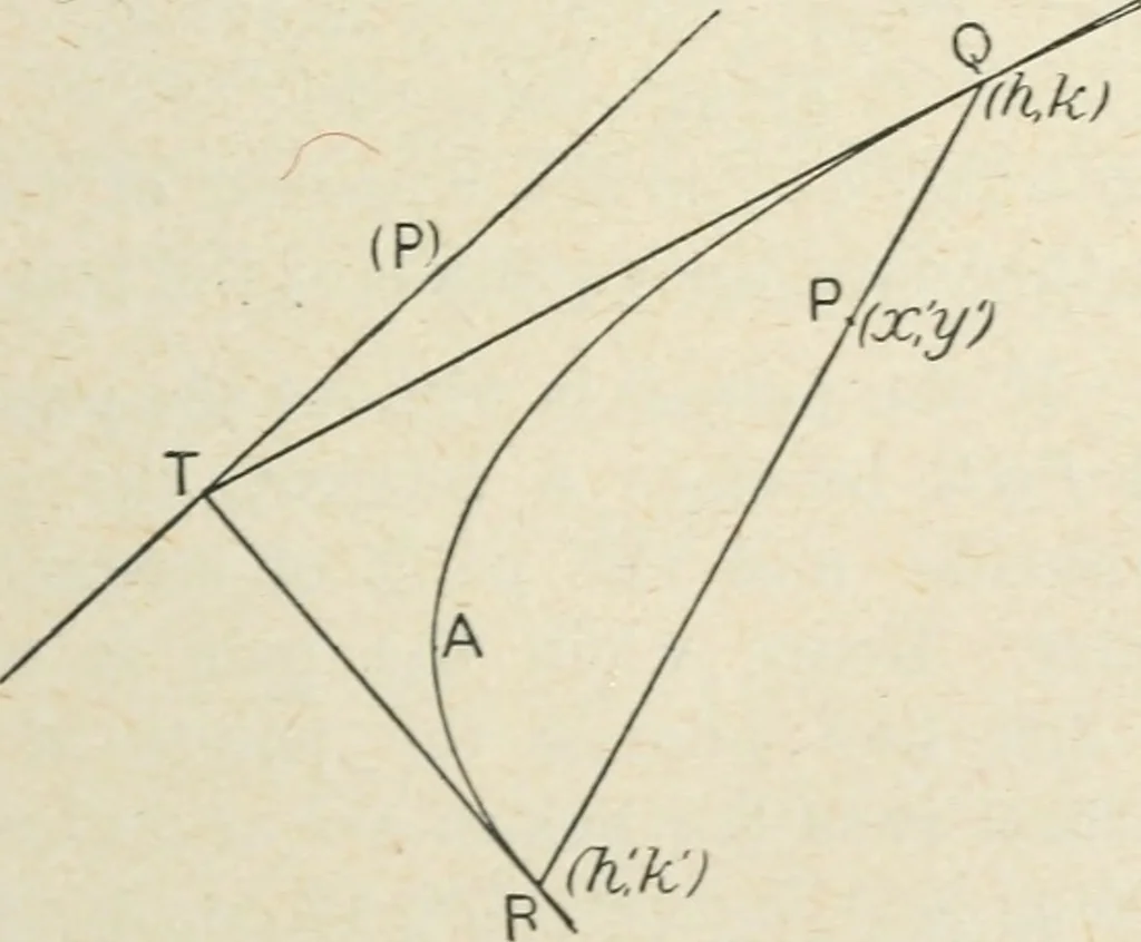 An illustration from Analytical geometry for beginners, 1905, leaf 126