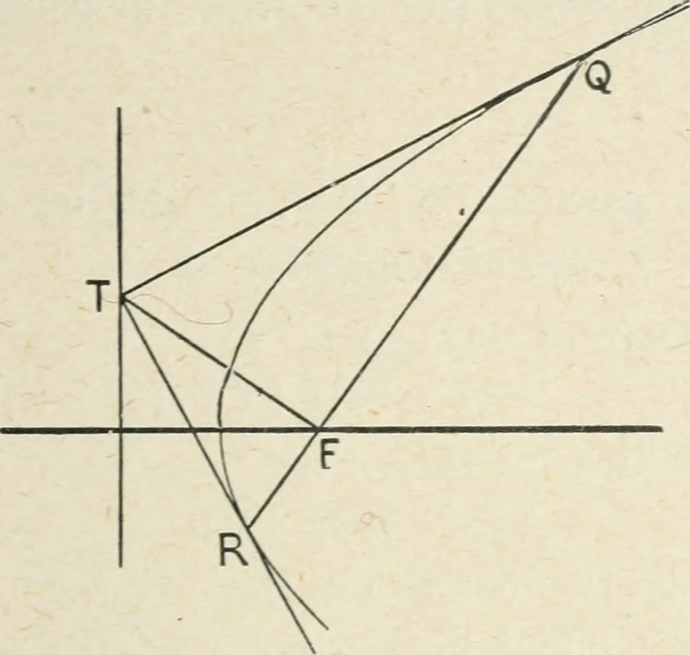 An illustration from Analytical geometry for beginners, 1905, leaf 128