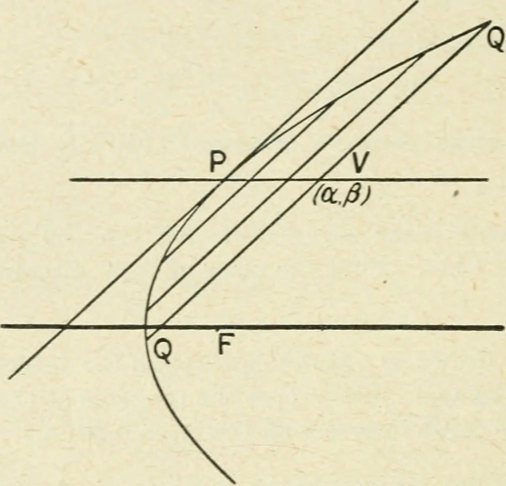 An illustration from Analytical geometry for beginners, 1905, leaf 133