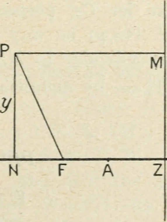 An illustration from Analytical geometry for beginners, 1905, leaf 138
