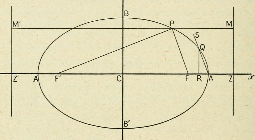 An illustration from Analytical geometry for beginners, 1905, leaf 141