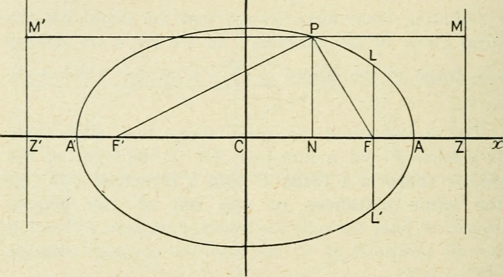 An illustration from Analytical geometry for beginners, 1905, leaf 143