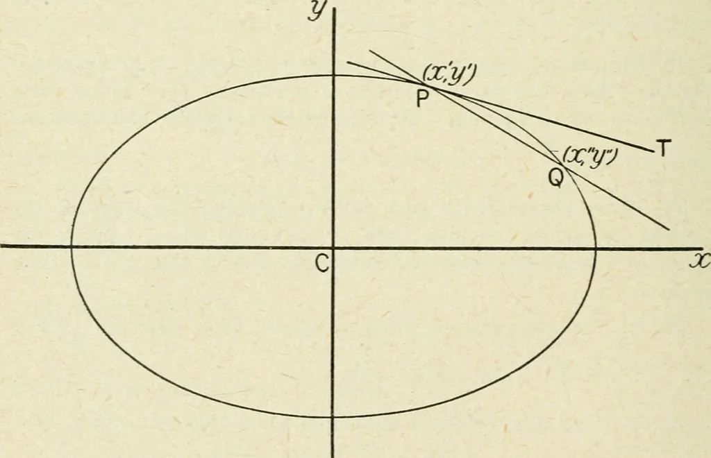 An illustration from Analytical geometry for beginners, 1905, leaf 147