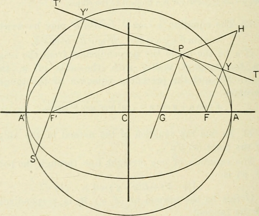 An illustration from Analytical geometry for beginners, 1905, leaf 151