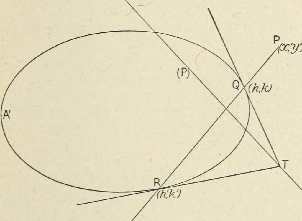An illustration from Analytical geometry for beginners, 1905, leaf 158