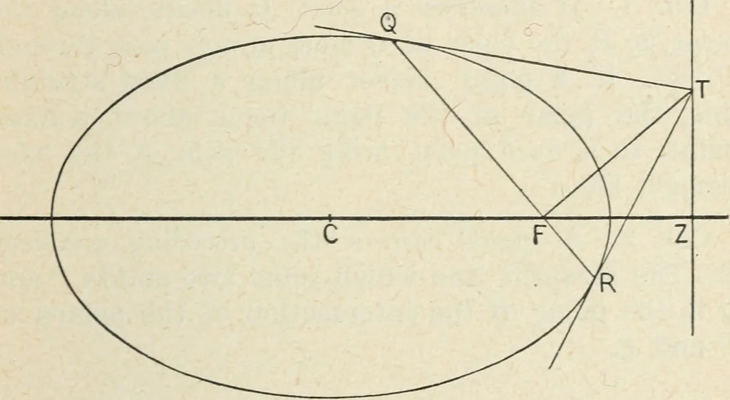 An illustration from Analytical geometry for beginners, 1905, leaf 160