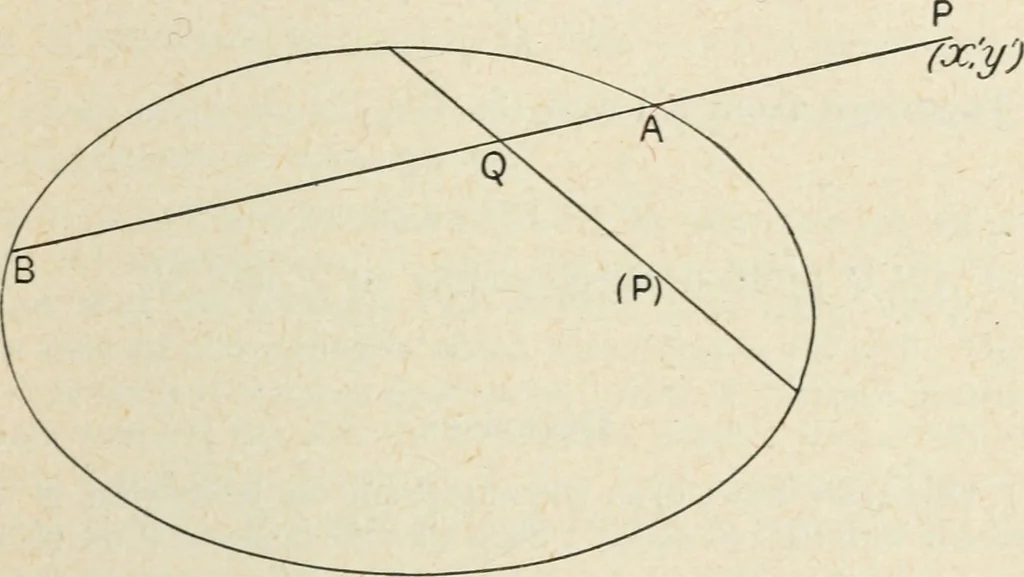 An illustration from Analytical geometry for beginners, 1905, leaf 162