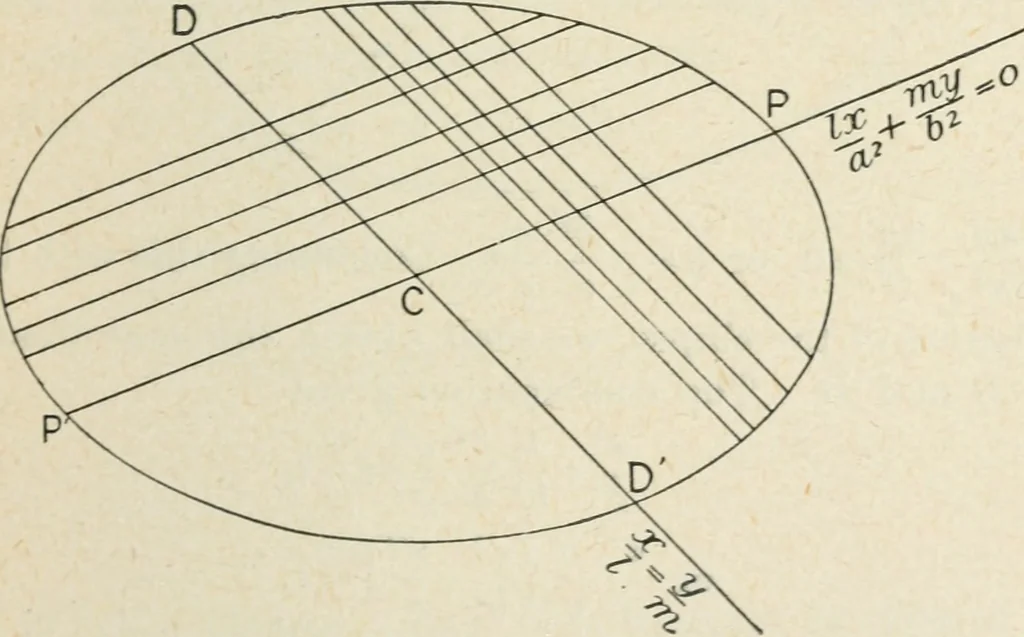 An illustration from Analytical geometry for beginners, 1905, leaf 168