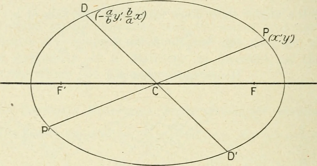 An illustration from Analytical geometry for beginners, 1905, leaf 169