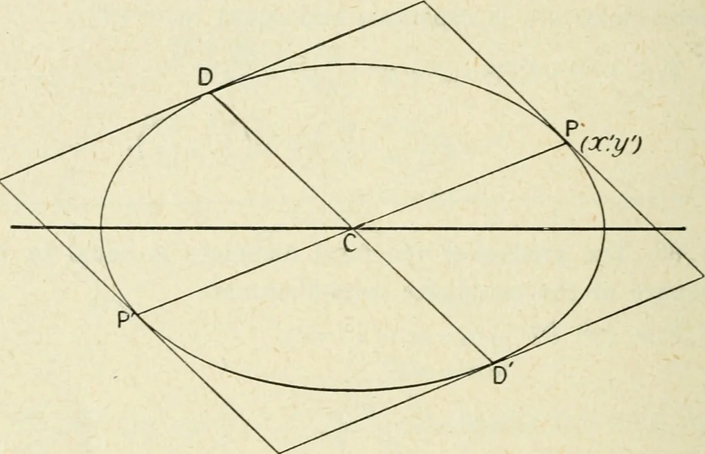 An illustration from Analytical geometry for beginners, 1905, leaf 171