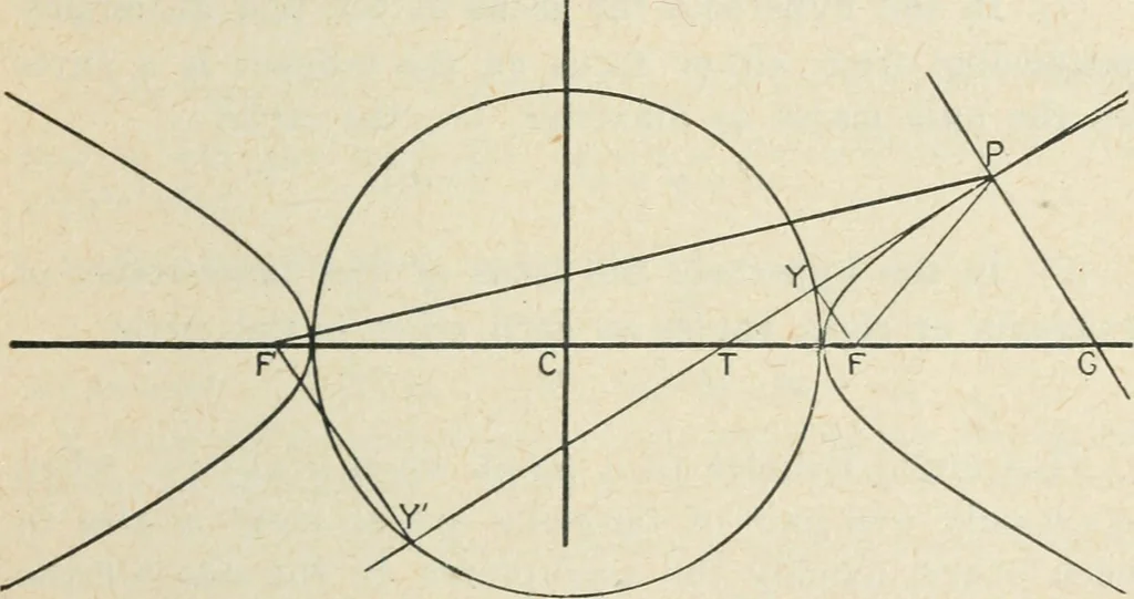 An illustration from Analytical geometry for beginners, 1905, leaf 186