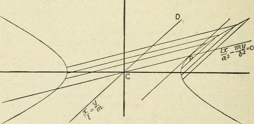 An illustration from Analytical geometry for beginners, 1905, leaf 191