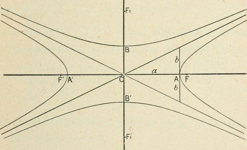 An illustration from Analytical geometry for beginners, 1905, leaf 196