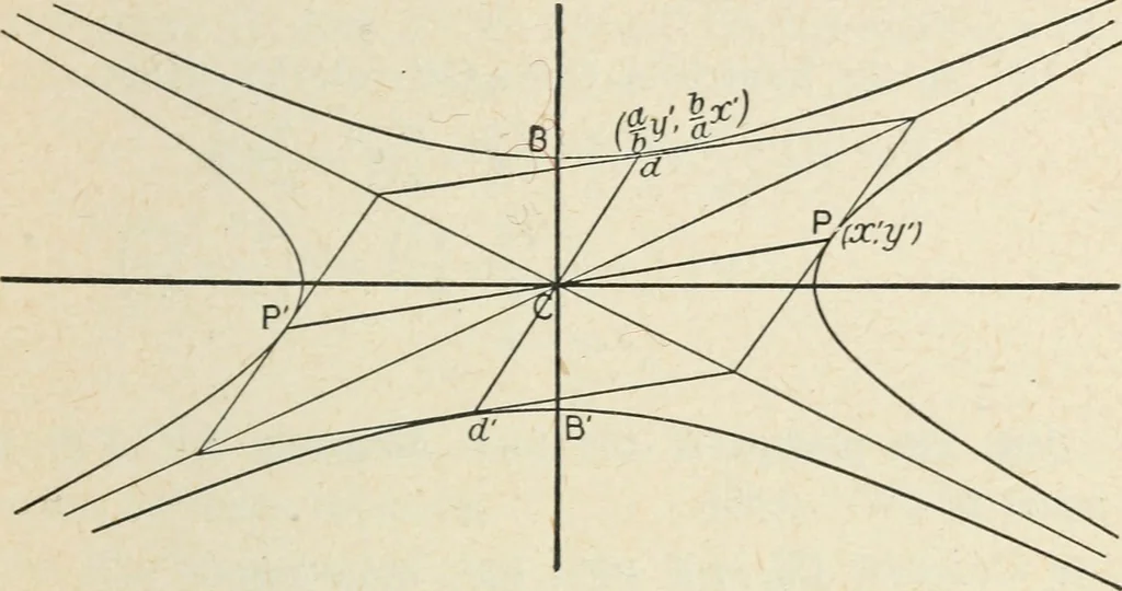 An illustration from Analytical geometry for beginners, 1905, leaf 198