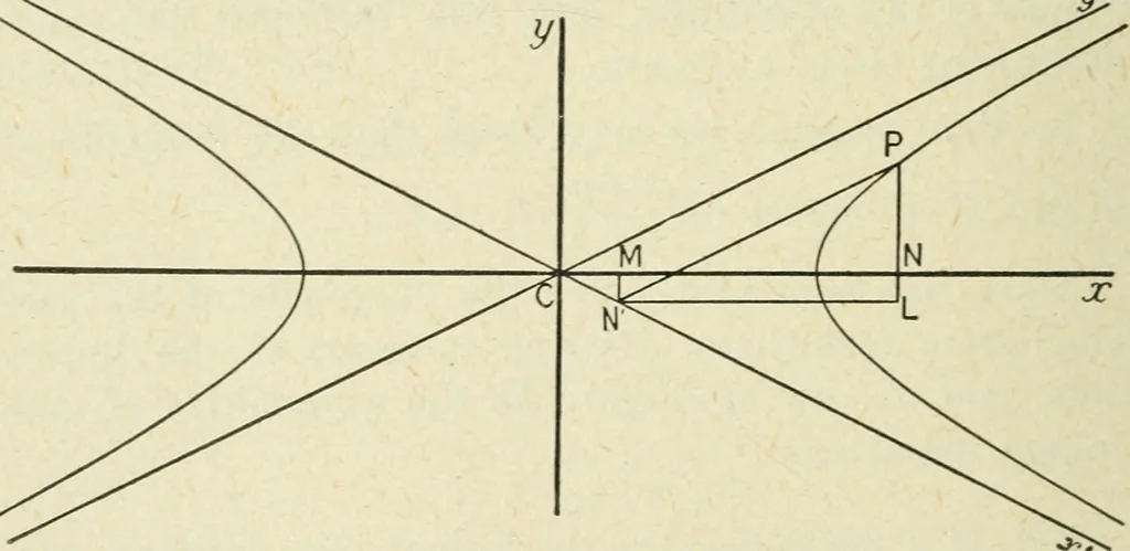 An illustration from Analytical geometry for beginners, 1905, leaf 201