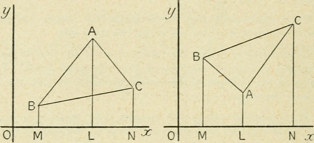 An illustration from Analytical geometry for beginners, 1905, leaf 21