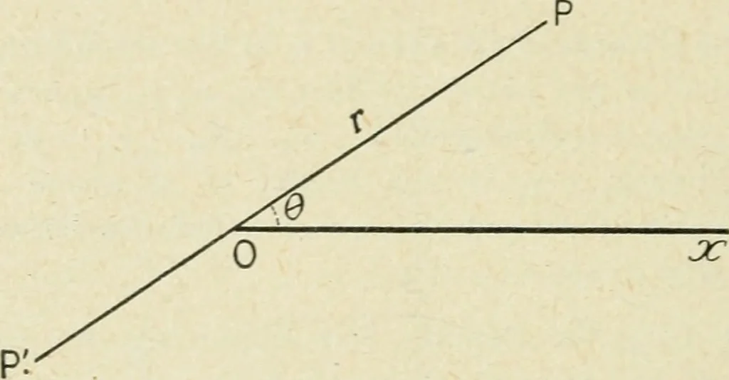 An illustration from Analytical geometry for beginners, 1905, leaf 23