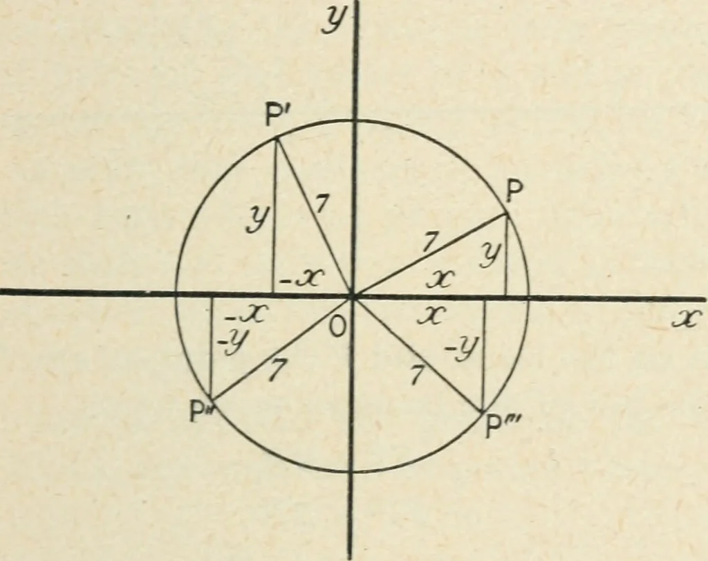 An illustration from Analytical geometry for beginners, 1905, leaf 30