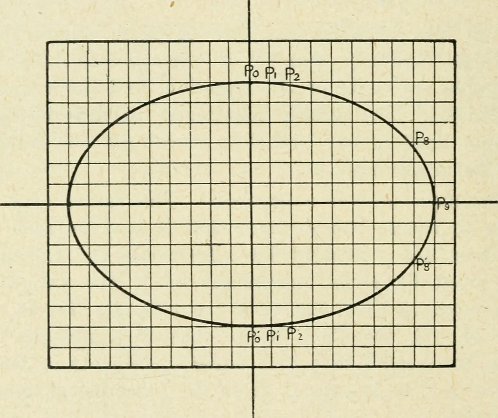 An illustration from Analytical geometry for beginners, 1905, leaf 37