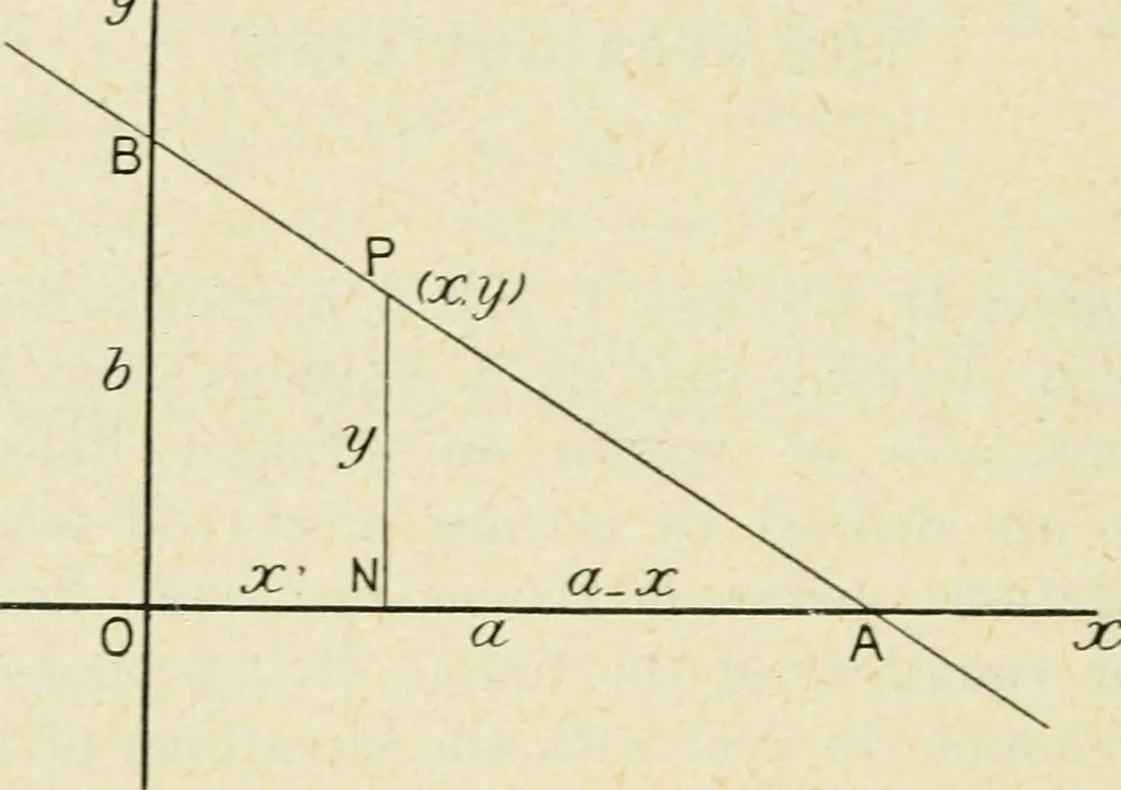An illustration from Analytical geometry for beginners, 1905, leaf 43