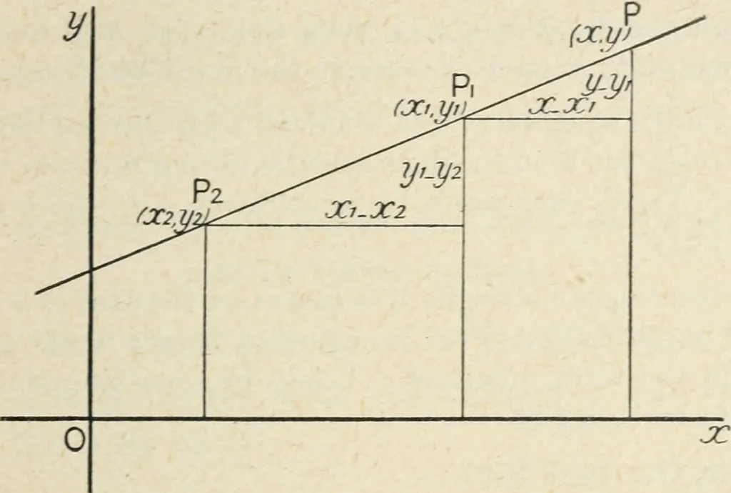 An illustration from Analytical geometry for beginners, 1905, leaf 44