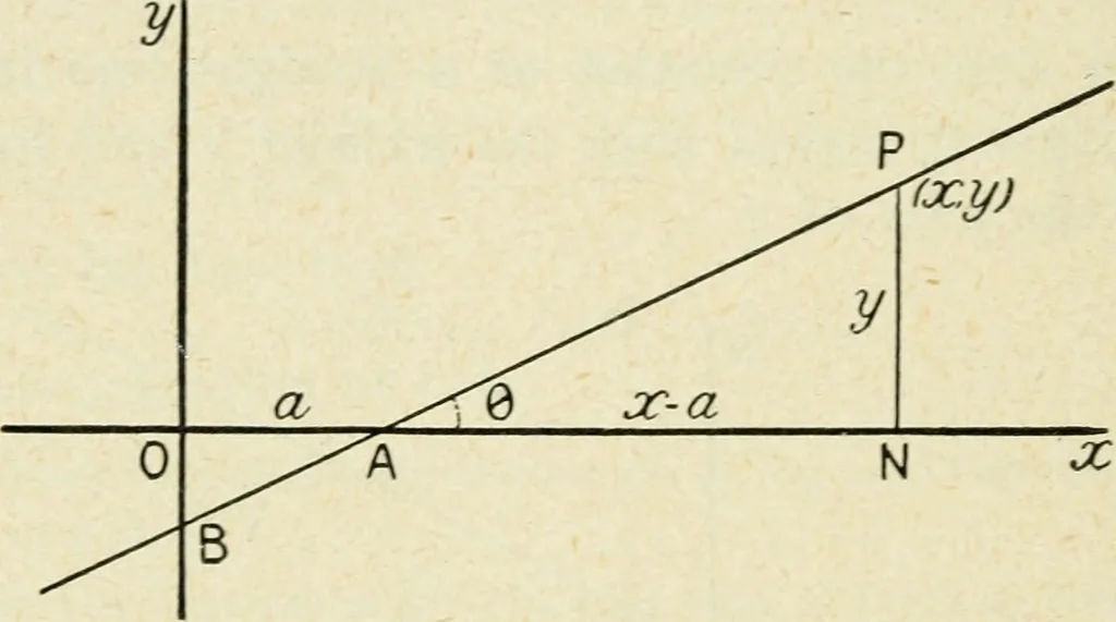 An illustration from Analytical geometry for beginners, 1905, leaf 47