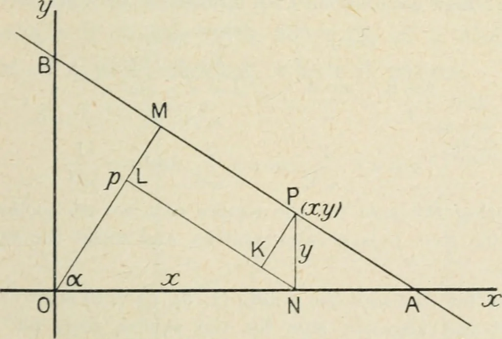 An illustration from Analytical geometry for beginners, 1905, leaf 50