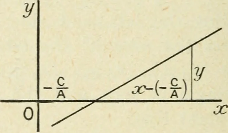 An illustration from Analytical geometry for beginners, 1905, leaf 57