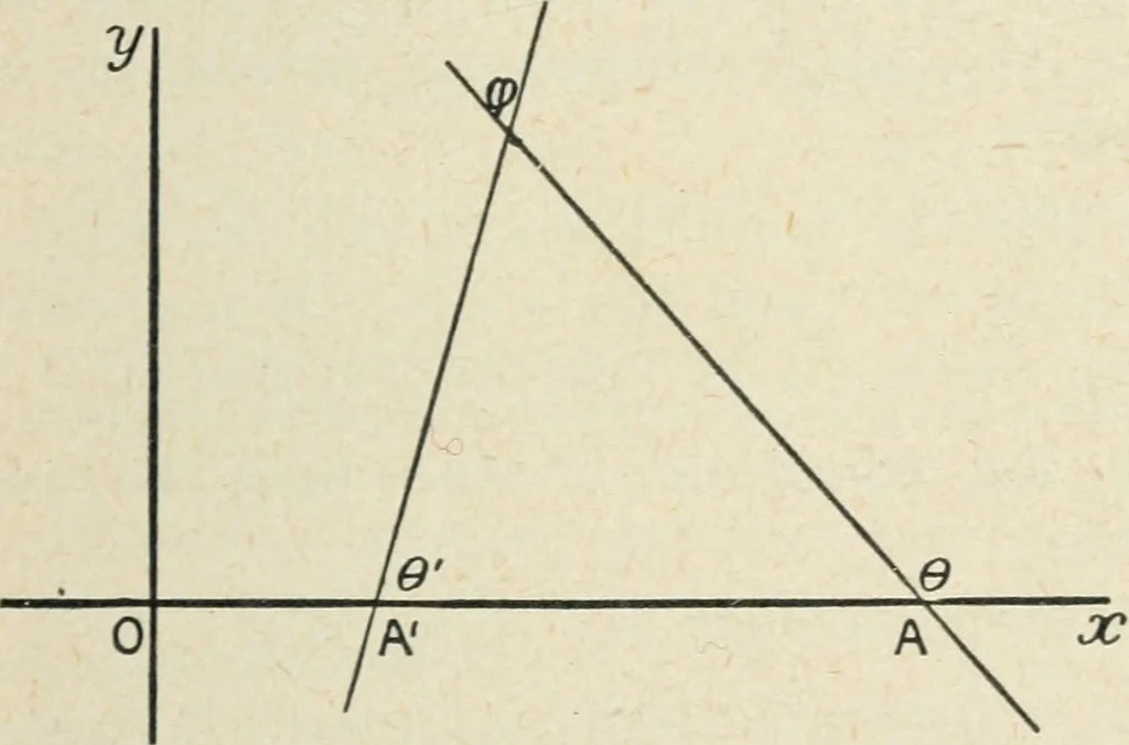 An illustration from Analytical geometry for beginners, 1905, leaf 64