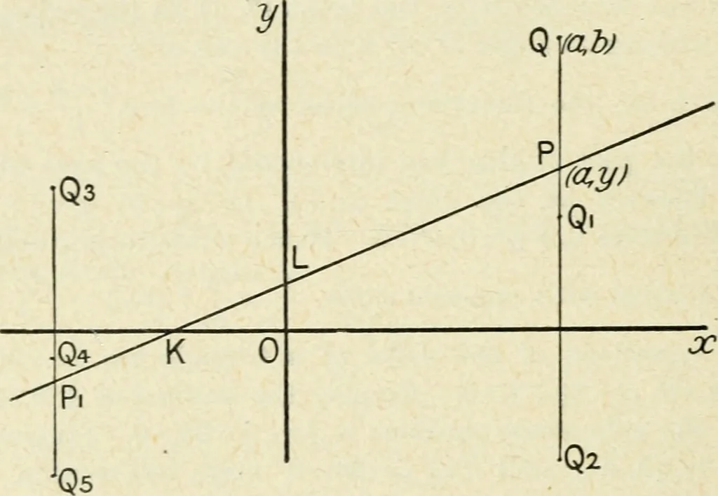 An illustration from Analytical geometry for beginners, 1905, leaf 71