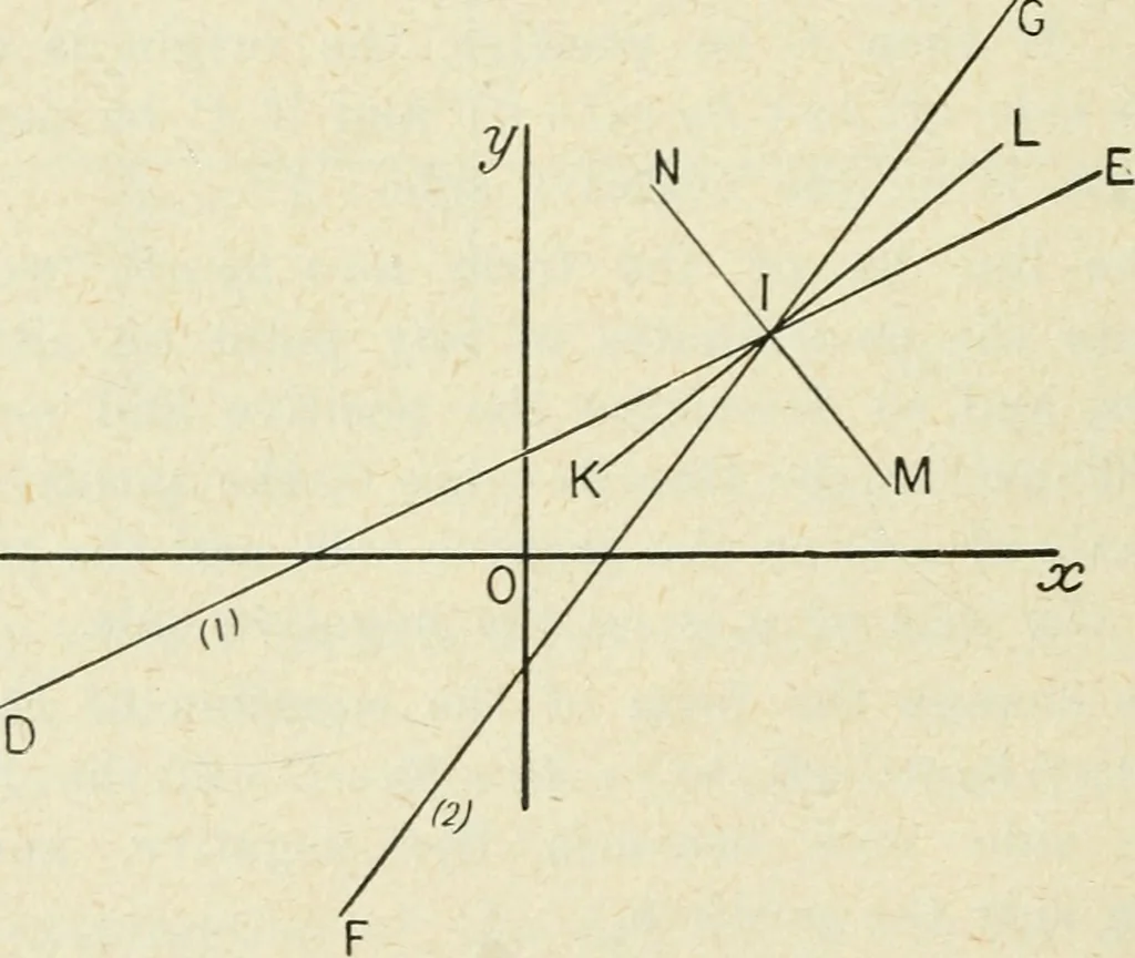 An illustration from Analytical geometry for beginners, 1905, leaf 73