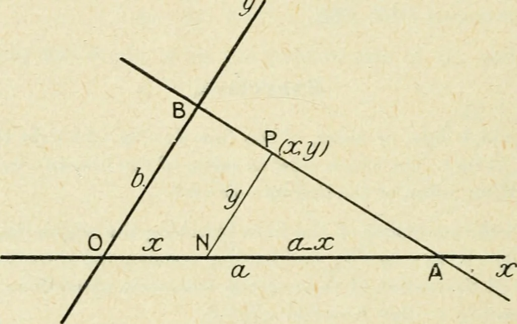 An illustration from Analytical geometry for beginners, 1905, leaf 75