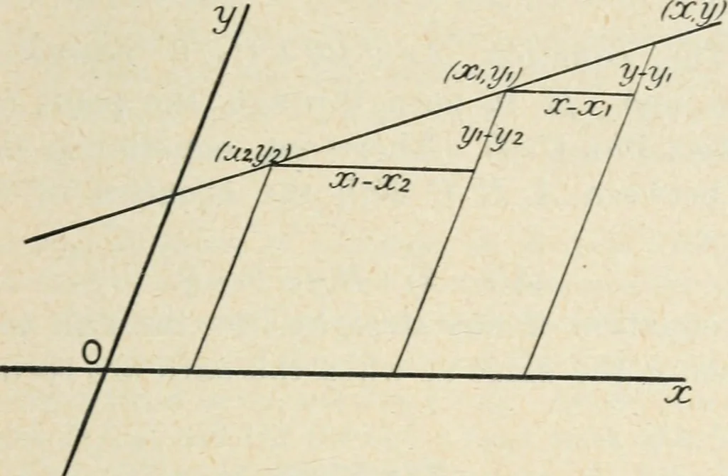 An illustration from Analytical geometry for beginners, 1905, leaf 76
