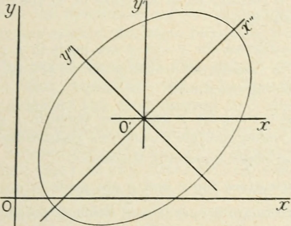 An illustration from Analytical geometry for beginners, 1905, leaf 82