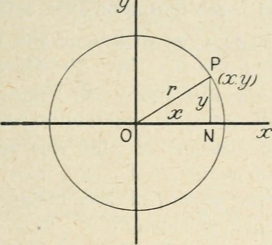 An illustration from Analytical geometry for beginners, 1905, leaf 88