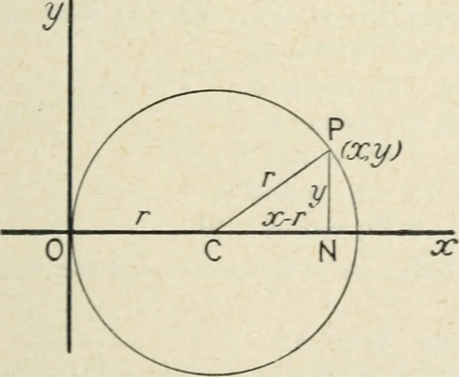 An illustration from Analytical geometry for beginners, 1905, leaf 88