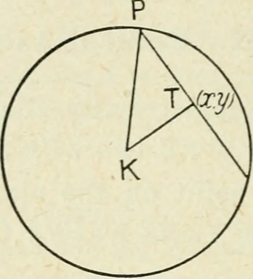 An illustration from Analytical geometry for beginners, 1905, leaf 97
