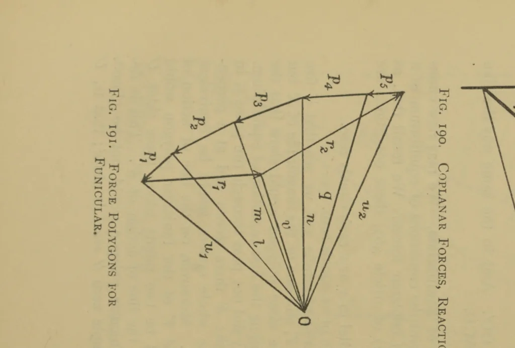 An illustration from Analytical mechanics, comprising the kinetics and statics of solids and fluids, 1911, leaf 417