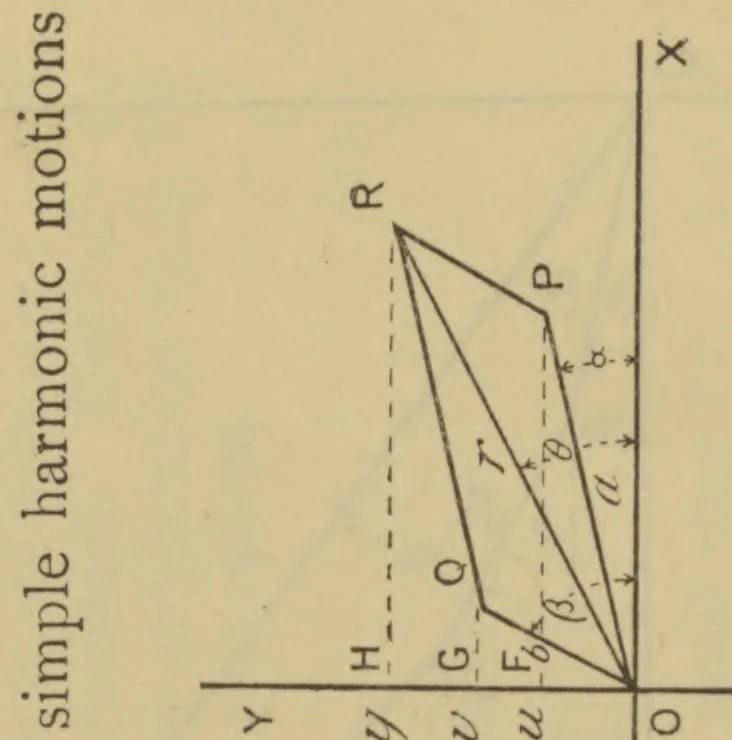An illustration from Analytical mechanics, comprising the kinetics and statics of solids and fluids, 1911, leaf 60