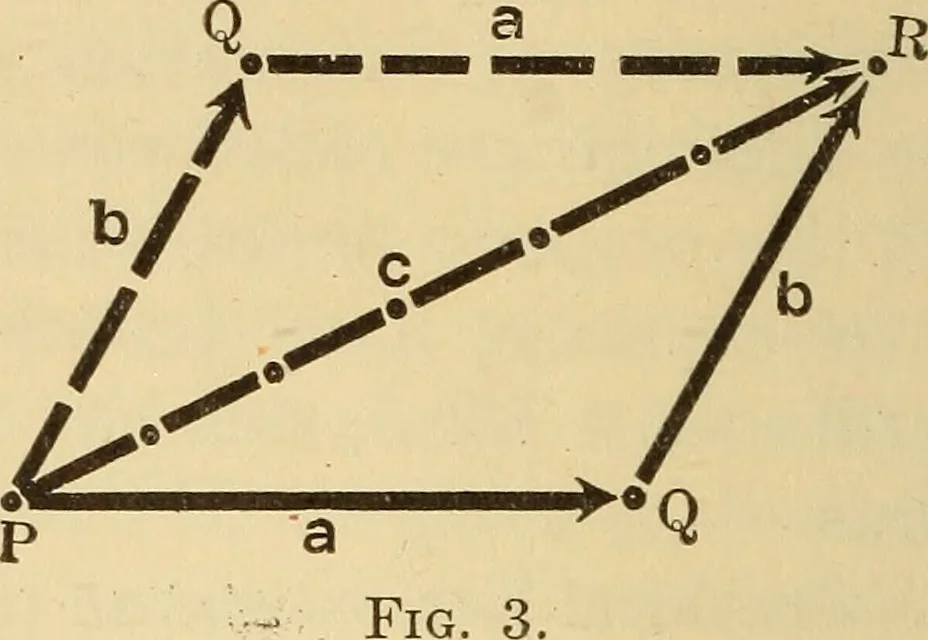 An illustration from Analytical mechanics for students of physics and engineering, 1913, leaf 11