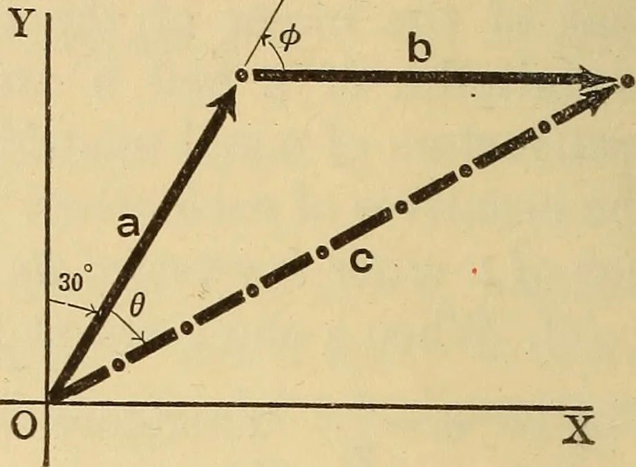 An illustration from Analytical mechanics for students of physics and engineering, 1913, leaf 15