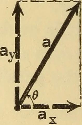 An illustration from Analytical mechanics for students of physics and engineering, 1913, leaf 15