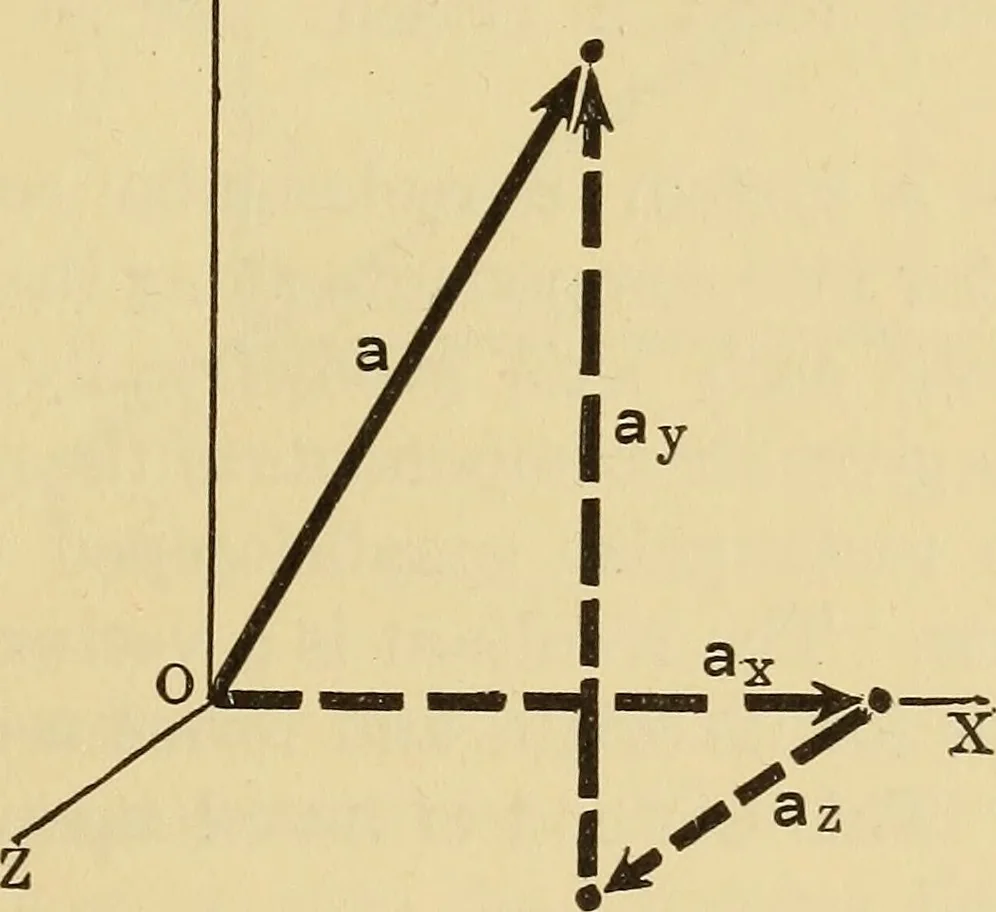 An illustration from Analytical mechanics for students of physics and engineering, 1913, leaf 16