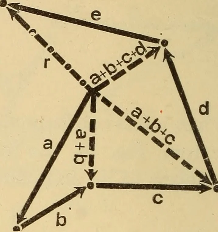 An illustration from Analytical mechanics for students of physics and engineering, 1913, leaf 17