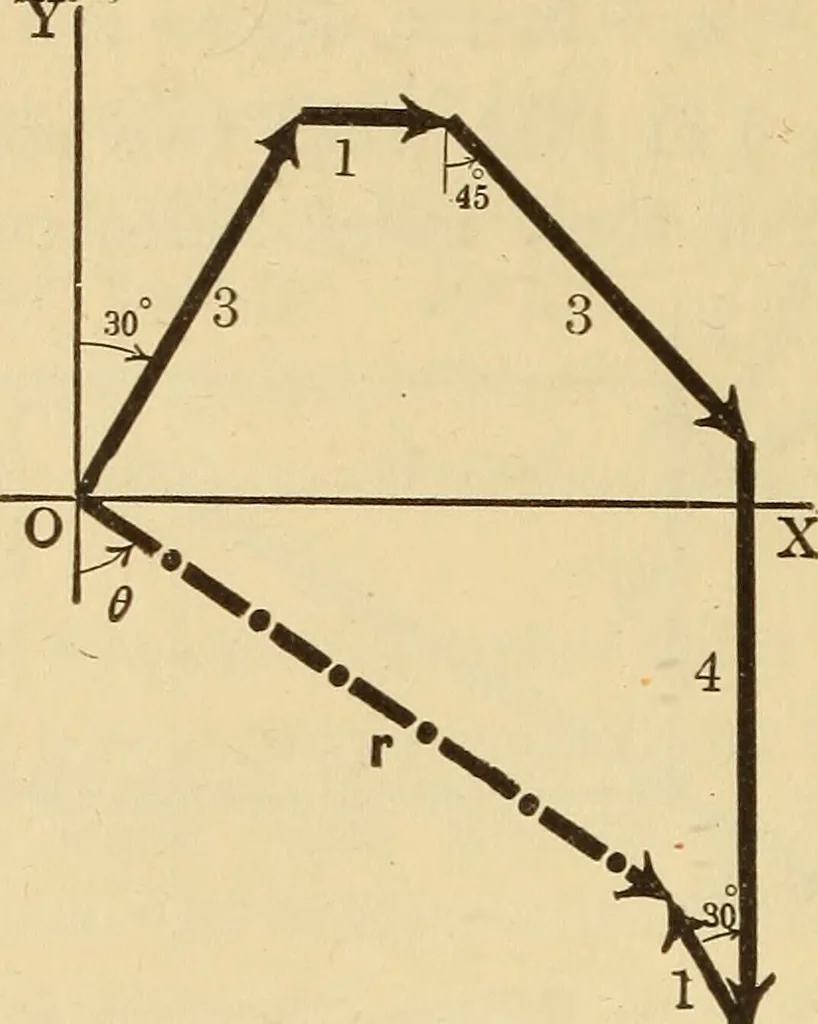 An illustration from Analytical mechanics for students of physics and engineering, 1913, leaf 19